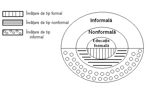 Educatia informala caracteristici