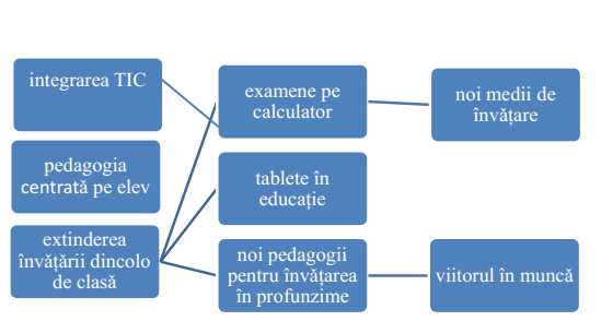 edu martie2019 Ab2